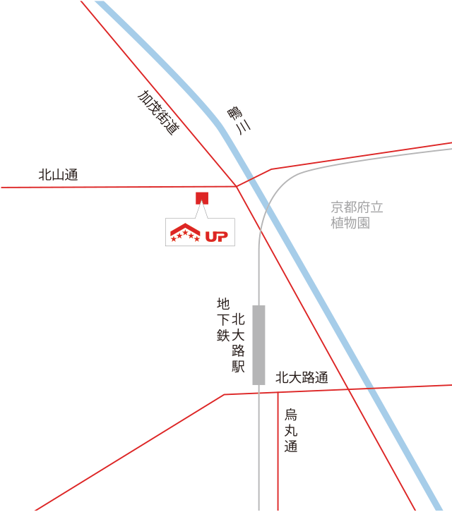 トレーニングスタジオ UP アップ